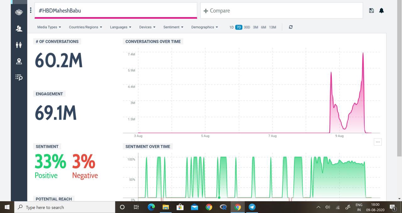 MAHESH HBD