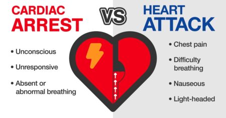 Heart Attack Vs Cardiac Arrest.1