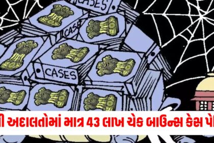 cheque bounce 43 lakh pending cases rajasthan on tops in country