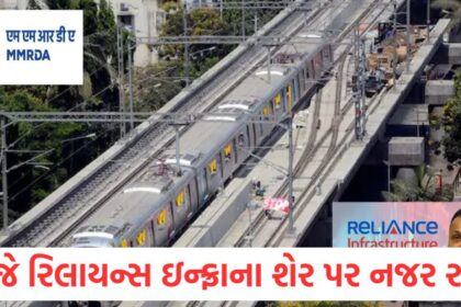 keep an eye on reliance infra shares today the effect of relief from bombay hc may be visible