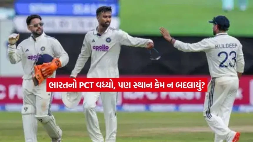 ભારતની જીત છતાં WTC પોઇન્ટ્સ ટેબલમાં કેમ ન થયો સુધારો? જાણો શું કહે છે PCTનું સમીકરણ 1 wtc.jpg.webp